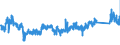 KN 7323 /Exporte /Einheit = Preise (Euro/Tonne) /Partnerland: Irland /Meldeland: Eur27_2020 /7323:Haushaltsartikel, Hauswirtschaftsartikel, und Teile Davon, aus Eisen Oder Stahl; Eisenwolle Oder Stahlwolle; SchwÃ¤mme, Putzlappen, Handschuhe und Ã¤hnl. Waren, zum Scheuern, Polieren Oder Dergl., aus Eisen Oder Stahl (Ausg. Kannen, Dosen und Ã¤hnl. BehÃ¤lter der Pos. 7310; AbfallkÃ¶rbe; Schaufeln, Korkenzieher und Andere Artikel mit Werkzeugcharakter; Schneidwaren Sowie LÃ¶ffel, SchÃ¶pfkellen, Gabeln Usw. der Pos. 8211 bis 8215; ZiergegestÃ¤nde; SanitÃ¤r-, Hygiene- Oder Toilettenartikel)