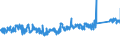 KN 7323 /Exporte /Einheit = Preise (Euro/Tonne) /Partnerland: Daenemark /Meldeland: Eur27_2020 /7323:Haushaltsartikel, Hauswirtschaftsartikel, und Teile Davon, aus Eisen Oder Stahl; Eisenwolle Oder Stahlwolle; SchwÃ¤mme, Putzlappen, Handschuhe und Ã¤hnl. Waren, zum Scheuern, Polieren Oder Dergl., aus Eisen Oder Stahl (Ausg. Kannen, Dosen und Ã¤hnl. BehÃ¤lter der Pos. 7310; AbfallkÃ¶rbe; Schaufeln, Korkenzieher und Andere Artikel mit Werkzeugcharakter; Schneidwaren Sowie LÃ¶ffel, SchÃ¶pfkellen, Gabeln Usw. der Pos. 8211 bis 8215; ZiergegestÃ¤nde; SanitÃ¤r-, Hygiene- Oder Toilettenartikel)