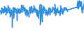 KN 7323 /Exporte /Einheit = Preise (Euro/Tonne) /Partnerland: Portugal /Meldeland: Eur27_2020 /7323:Haushaltsartikel, Hauswirtschaftsartikel, und Teile Davon, aus Eisen Oder Stahl; Eisenwolle Oder Stahlwolle; SchwÃ¤mme, Putzlappen, Handschuhe und Ã¤hnl. Waren, zum Scheuern, Polieren Oder Dergl., aus Eisen Oder Stahl (Ausg. Kannen, Dosen und Ã¤hnl. BehÃ¤lter der Pos. 7310; AbfallkÃ¶rbe; Schaufeln, Korkenzieher und Andere Artikel mit Werkzeugcharakter; Schneidwaren Sowie LÃ¶ffel, SchÃ¶pfkellen, Gabeln Usw. der Pos. 8211 bis 8215; ZiergegestÃ¤nde; SanitÃ¤r-, Hygiene- Oder Toilettenartikel)