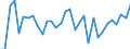 KN 7323 /Exporte /Einheit = Preise (Euro/Tonne) /Partnerland: Ver.koenigreich(Nordirland) /Meldeland: Eur27_2020 /7323:Haushaltsartikel, Hauswirtschaftsartikel, und Teile Davon, aus Eisen Oder Stahl; Eisenwolle Oder Stahlwolle; SchwÃ¤mme, Putzlappen, Handschuhe und Ã¤hnl. Waren, zum Scheuern, Polieren Oder Dergl., aus Eisen Oder Stahl (Ausg. Kannen, Dosen und Ã¤hnl. BehÃ¤lter der Pos. 7310; AbfallkÃ¶rbe; Schaufeln, Korkenzieher und Andere Artikel mit Werkzeugcharakter; Schneidwaren Sowie LÃ¶ffel, SchÃ¶pfkellen, Gabeln Usw. der Pos. 8211 bis 8215; ZiergegestÃ¤nde; SanitÃ¤r-, Hygiene- Oder Toilettenartikel)