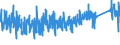 KN 7323 /Exporte /Einheit = Preise (Euro/Tonne) /Partnerland: Ceuta /Meldeland: Eur27_2020 /7323:Haushaltsartikel, Hauswirtschaftsartikel, und Teile Davon, aus Eisen Oder Stahl; Eisenwolle Oder Stahlwolle; SchwÃ¤mme, Putzlappen, Handschuhe und Ã¤hnl. Waren, zum Scheuern, Polieren Oder Dergl., aus Eisen Oder Stahl (Ausg. Kannen, Dosen und Ã¤hnl. BehÃ¤lter der Pos. 7310; AbfallkÃ¶rbe; Schaufeln, Korkenzieher und Andere Artikel mit Werkzeugcharakter; Schneidwaren Sowie LÃ¶ffel, SchÃ¶pfkellen, Gabeln Usw. der Pos. 8211 bis 8215; ZiergegestÃ¤nde; SanitÃ¤r-, Hygiene- Oder Toilettenartikel)