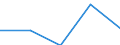 KN 7323 /Exporte /Einheit = Preise (Euro/Tonne) /Partnerland: Faeroer /Meldeland: Eur27 /7323:Haushaltsartikel, Hauswirtschaftsartikel, und Teile Davon, aus Eisen Oder Stahl; Eisenwolle Oder Stahlwolle; SchwÃ¤mme, Putzlappen, Handschuhe und Ã¤hnl. Waren, zum Scheuern, Polieren Oder Dergl., aus Eisen Oder Stahl (Ausg. Kannen, Dosen und Ã¤hnl. BehÃ¤lter der Pos. 7310; AbfallkÃ¶rbe; Schaufeln, Korkenzieher und Andere Artikel mit Werkzeugcharakter; Schneidwaren Sowie LÃ¶ffel, SchÃ¶pfkellen, Gabeln Usw. der Pos. 8211 bis 8215; ZiergegestÃ¤nde; SanitÃ¤r-, Hygiene- Oder Toilettenartikel)