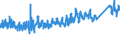 KN 7323 /Exporte /Einheit = Preise (Euro/Tonne) /Partnerland: Norwegen /Meldeland: Eur27_2020 /7323:Haushaltsartikel, Hauswirtschaftsartikel, und Teile Davon, aus Eisen Oder Stahl; Eisenwolle Oder Stahlwolle; SchwÃ¤mme, Putzlappen, Handschuhe und Ã¤hnl. Waren, zum Scheuern, Polieren Oder Dergl., aus Eisen Oder Stahl (Ausg. Kannen, Dosen und Ã¤hnl. BehÃ¤lter der Pos. 7310; AbfallkÃ¶rbe; Schaufeln, Korkenzieher und Andere Artikel mit Werkzeugcharakter; Schneidwaren Sowie LÃ¶ffel, SchÃ¶pfkellen, Gabeln Usw. der Pos. 8211 bis 8215; ZiergegestÃ¤nde; SanitÃ¤r-, Hygiene- Oder Toilettenartikel)