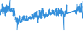 KN 7323 /Exporte /Einheit = Preise (Euro/Tonne) /Partnerland: Schweden /Meldeland: Eur27_2020 /7323:Haushaltsartikel, Hauswirtschaftsartikel, und Teile Davon, aus Eisen Oder Stahl; Eisenwolle Oder Stahlwolle; SchwÃ¤mme, Putzlappen, Handschuhe und Ã¤hnl. Waren, zum Scheuern, Polieren Oder Dergl., aus Eisen Oder Stahl (Ausg. Kannen, Dosen und Ã¤hnl. BehÃ¤lter der Pos. 7310; AbfallkÃ¶rbe; Schaufeln, Korkenzieher und Andere Artikel mit Werkzeugcharakter; Schneidwaren Sowie LÃ¶ffel, SchÃ¶pfkellen, Gabeln Usw. der Pos. 8211 bis 8215; ZiergegestÃ¤nde; SanitÃ¤r-, Hygiene- Oder Toilettenartikel)
