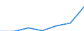 KN 7323 /Exporte /Einheit = Preise (Euro/Tonne) /Partnerland: Schweiz /Meldeland: Eur27 /7323:Haushaltsartikel, Hauswirtschaftsartikel, und Teile Davon, aus Eisen Oder Stahl; Eisenwolle Oder Stahlwolle; SchwÃ¤mme, Putzlappen, Handschuhe und Ã¤hnl. Waren, zum Scheuern, Polieren Oder Dergl., aus Eisen Oder Stahl (Ausg. Kannen, Dosen und Ã¤hnl. BehÃ¤lter der Pos. 7310; AbfallkÃ¶rbe; Schaufeln, Korkenzieher und Andere Artikel mit Werkzeugcharakter; Schneidwaren Sowie LÃ¶ffel, SchÃ¶pfkellen, Gabeln Usw. der Pos. 8211 bis 8215; ZiergegestÃ¤nde; SanitÃ¤r-, Hygiene- Oder Toilettenartikel)