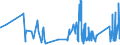 KN 7323 /Exporte /Einheit = Preise (Euro/Tonne) /Partnerland: San Marino /Meldeland: Eur27_2020 /7323:Haushaltsartikel, Hauswirtschaftsartikel, und Teile Davon, aus Eisen Oder Stahl; Eisenwolle Oder Stahlwolle; SchwÃ¤mme, Putzlappen, Handschuhe und Ã¤hnl. Waren, zum Scheuern, Polieren Oder Dergl., aus Eisen Oder Stahl (Ausg. Kannen, Dosen und Ã¤hnl. BehÃ¤lter der Pos. 7310; AbfallkÃ¶rbe; Schaufeln, Korkenzieher und Andere Artikel mit Werkzeugcharakter; Schneidwaren Sowie LÃ¶ffel, SchÃ¶pfkellen, Gabeln Usw. der Pos. 8211 bis 8215; ZiergegestÃ¤nde; SanitÃ¤r-, Hygiene- Oder Toilettenartikel)