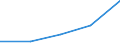 KN 7323 /Exporte /Einheit = Preise (Euro/Tonne) /Partnerland: Jugoslawien /Meldeland: Eur27 /7323:Haushaltsartikel, Hauswirtschaftsartikel, und Teile Davon, aus Eisen Oder Stahl; Eisenwolle Oder Stahlwolle; SchwÃ¤mme, Putzlappen, Handschuhe und Ã¤hnl. Waren, zum Scheuern, Polieren Oder Dergl., aus Eisen Oder Stahl (Ausg. Kannen, Dosen und Ã¤hnl. BehÃ¤lter der Pos. 7310; AbfallkÃ¶rbe; Schaufeln, Korkenzieher und Andere Artikel mit Werkzeugcharakter; Schneidwaren Sowie LÃ¶ffel, SchÃ¶pfkellen, Gabeln Usw. der Pos. 8211 bis 8215; ZiergegestÃ¤nde; SanitÃ¤r-, Hygiene- Oder Toilettenartikel)