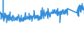 KN 7323 /Exporte /Einheit = Preise (Euro/Tonne) /Partnerland: Estland /Meldeland: Eur27_2020 /7323:Haushaltsartikel, Hauswirtschaftsartikel, und Teile Davon, aus Eisen Oder Stahl; Eisenwolle Oder Stahlwolle; SchwÃ¤mme, Putzlappen, Handschuhe und Ã¤hnl. Waren, zum Scheuern, Polieren Oder Dergl., aus Eisen Oder Stahl (Ausg. Kannen, Dosen und Ã¤hnl. BehÃ¤lter der Pos. 7310; AbfallkÃ¶rbe; Schaufeln, Korkenzieher und Andere Artikel mit Werkzeugcharakter; Schneidwaren Sowie LÃ¶ffel, SchÃ¶pfkellen, Gabeln Usw. der Pos. 8211 bis 8215; ZiergegestÃ¤nde; SanitÃ¤r-, Hygiene- Oder Toilettenartikel)