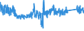 KN 7323 /Exporte /Einheit = Preise (Euro/Tonne) /Partnerland: Lettland /Meldeland: Eur27_2020 /7323:Haushaltsartikel, Hauswirtschaftsartikel, und Teile Davon, aus Eisen Oder Stahl; Eisenwolle Oder Stahlwolle; SchwÃ¤mme, Putzlappen, Handschuhe und Ã¤hnl. Waren, zum Scheuern, Polieren Oder Dergl., aus Eisen Oder Stahl (Ausg. Kannen, Dosen und Ã¤hnl. BehÃ¤lter der Pos. 7310; AbfallkÃ¶rbe; Schaufeln, Korkenzieher und Andere Artikel mit Werkzeugcharakter; Schneidwaren Sowie LÃ¶ffel, SchÃ¶pfkellen, Gabeln Usw. der Pos. 8211 bis 8215; ZiergegestÃ¤nde; SanitÃ¤r-, Hygiene- Oder Toilettenartikel)