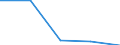 KN 7323 /Exporte /Einheit = Preise (Euro/Tonne) /Partnerland: Sowjetunion /Meldeland: Eur27 /7323:Haushaltsartikel, Hauswirtschaftsartikel, und Teile Davon, aus Eisen Oder Stahl; Eisenwolle Oder Stahlwolle; SchwÃ¤mme, Putzlappen, Handschuhe und Ã¤hnl. Waren, zum Scheuern, Polieren Oder Dergl., aus Eisen Oder Stahl (Ausg. Kannen, Dosen und Ã¤hnl. BehÃ¤lter der Pos. 7310; AbfallkÃ¶rbe; Schaufeln, Korkenzieher und Andere Artikel mit Werkzeugcharakter; Schneidwaren Sowie LÃ¶ffel, SchÃ¶pfkellen, Gabeln Usw. der Pos. 8211 bis 8215; ZiergegestÃ¤nde; SanitÃ¤r-, Hygiene- Oder Toilettenartikel)