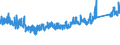 KN 7323 /Exporte /Einheit = Preise (Euro/Tonne) /Partnerland: Polen /Meldeland: Eur27_2020 /7323:Haushaltsartikel, Hauswirtschaftsartikel, und Teile Davon, aus Eisen Oder Stahl; Eisenwolle Oder Stahlwolle; SchwÃ¤mme, Putzlappen, Handschuhe und Ã¤hnl. Waren, zum Scheuern, Polieren Oder Dergl., aus Eisen Oder Stahl (Ausg. Kannen, Dosen und Ã¤hnl. BehÃ¤lter der Pos. 7310; AbfallkÃ¶rbe; Schaufeln, Korkenzieher und Andere Artikel mit Werkzeugcharakter; Schneidwaren Sowie LÃ¶ffel, SchÃ¶pfkellen, Gabeln Usw. der Pos. 8211 bis 8215; ZiergegestÃ¤nde; SanitÃ¤r-, Hygiene- Oder Toilettenartikel)
