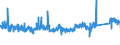 KN 7323 /Exporte /Einheit = Preise (Euro/Tonne) /Partnerland: Tschechien /Meldeland: Eur27_2020 /7323:Haushaltsartikel, Hauswirtschaftsartikel, und Teile Davon, aus Eisen Oder Stahl; Eisenwolle Oder Stahlwolle; SchwÃ¤mme, Putzlappen, Handschuhe und Ã¤hnl. Waren, zum Scheuern, Polieren Oder Dergl., aus Eisen Oder Stahl (Ausg. Kannen, Dosen und Ã¤hnl. BehÃ¤lter der Pos. 7310; AbfallkÃ¶rbe; Schaufeln, Korkenzieher und Andere Artikel mit Werkzeugcharakter; Schneidwaren Sowie LÃ¶ffel, SchÃ¶pfkellen, Gabeln Usw. der Pos. 8211 bis 8215; ZiergegestÃ¤nde; SanitÃ¤r-, Hygiene- Oder Toilettenartikel)