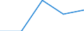 KN 7323 /Exporte /Einheit = Preise (Euro/Tonne) /Partnerland: Tschechoslow /Meldeland: Eur27 /7323:Haushaltsartikel, Hauswirtschaftsartikel, und Teile Davon, aus Eisen Oder Stahl; Eisenwolle Oder Stahlwolle; SchwÃ¤mme, Putzlappen, Handschuhe und Ã¤hnl. Waren, zum Scheuern, Polieren Oder Dergl., aus Eisen Oder Stahl (Ausg. Kannen, Dosen und Ã¤hnl. BehÃ¤lter der Pos. 7310; AbfallkÃ¶rbe; Schaufeln, Korkenzieher und Andere Artikel mit Werkzeugcharakter; Schneidwaren Sowie LÃ¶ffel, SchÃ¶pfkellen, Gabeln Usw. der Pos. 8211 bis 8215; ZiergegestÃ¤nde; SanitÃ¤r-, Hygiene- Oder Toilettenartikel)