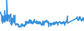 KN 7323 /Exporte /Einheit = Preise (Euro/Tonne) /Partnerland: Slowakei /Meldeland: Eur27_2020 /7323:Haushaltsartikel, Hauswirtschaftsartikel, und Teile Davon, aus Eisen Oder Stahl; Eisenwolle Oder Stahlwolle; SchwÃ¤mme, Putzlappen, Handschuhe und Ã¤hnl. Waren, zum Scheuern, Polieren Oder Dergl., aus Eisen Oder Stahl (Ausg. Kannen, Dosen und Ã¤hnl. BehÃ¤lter der Pos. 7310; AbfallkÃ¶rbe; Schaufeln, Korkenzieher und Andere Artikel mit Werkzeugcharakter; Schneidwaren Sowie LÃ¶ffel, SchÃ¶pfkellen, Gabeln Usw. der Pos. 8211 bis 8215; ZiergegestÃ¤nde; SanitÃ¤r-, Hygiene- Oder Toilettenartikel)