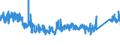 KN 7323 /Exporte /Einheit = Preise (Euro/Tonne) /Partnerland: Ungarn /Meldeland: Eur27_2020 /7323:Haushaltsartikel, Hauswirtschaftsartikel, und Teile Davon, aus Eisen Oder Stahl; Eisenwolle Oder Stahlwolle; SchwÃ¤mme, Putzlappen, Handschuhe und Ã¤hnl. Waren, zum Scheuern, Polieren Oder Dergl., aus Eisen Oder Stahl (Ausg. Kannen, Dosen und Ã¤hnl. BehÃ¤lter der Pos. 7310; AbfallkÃ¶rbe; Schaufeln, Korkenzieher und Andere Artikel mit Werkzeugcharakter; Schneidwaren Sowie LÃ¶ffel, SchÃ¶pfkellen, Gabeln Usw. der Pos. 8211 bis 8215; ZiergegestÃ¤nde; SanitÃ¤r-, Hygiene- Oder Toilettenartikel)