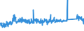 KN 7323 /Exporte /Einheit = Preise (Euro/Tonne) /Partnerland: Rumaenien /Meldeland: Eur27_2020 /7323:Haushaltsartikel, Hauswirtschaftsartikel, und Teile Davon, aus Eisen Oder Stahl; Eisenwolle Oder Stahlwolle; SchwÃ¤mme, Putzlappen, Handschuhe und Ã¤hnl. Waren, zum Scheuern, Polieren Oder Dergl., aus Eisen Oder Stahl (Ausg. Kannen, Dosen und Ã¤hnl. BehÃ¤lter der Pos. 7310; AbfallkÃ¶rbe; Schaufeln, Korkenzieher und Andere Artikel mit Werkzeugcharakter; Schneidwaren Sowie LÃ¶ffel, SchÃ¶pfkellen, Gabeln Usw. der Pos. 8211 bis 8215; ZiergegestÃ¤nde; SanitÃ¤r-, Hygiene- Oder Toilettenartikel)