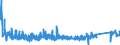 KN 7323 /Exporte /Einheit = Preise (Euro/Tonne) /Partnerland: Bulgarien /Meldeland: Eur27_2020 /7323:Haushaltsartikel, Hauswirtschaftsartikel, und Teile Davon, aus Eisen Oder Stahl; Eisenwolle Oder Stahlwolle; SchwÃ¤mme, Putzlappen, Handschuhe und Ã¤hnl. Waren, zum Scheuern, Polieren Oder Dergl., aus Eisen Oder Stahl (Ausg. Kannen, Dosen und Ã¤hnl. BehÃ¤lter der Pos. 7310; AbfallkÃ¶rbe; Schaufeln, Korkenzieher und Andere Artikel mit Werkzeugcharakter; Schneidwaren Sowie LÃ¶ffel, SchÃ¶pfkellen, Gabeln Usw. der Pos. 8211 bis 8215; ZiergegestÃ¤nde; SanitÃ¤r-, Hygiene- Oder Toilettenartikel)