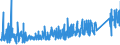 KN 7323 /Exporte /Einheit = Preise (Euro/Tonne) /Partnerland: Albanien /Meldeland: Eur27_2020 /7323:Haushaltsartikel, Hauswirtschaftsartikel, und Teile Davon, aus Eisen Oder Stahl; Eisenwolle Oder Stahlwolle; SchwÃ¤mme, Putzlappen, Handschuhe und Ã¤hnl. Waren, zum Scheuern, Polieren Oder Dergl., aus Eisen Oder Stahl (Ausg. Kannen, Dosen und Ã¤hnl. BehÃ¤lter der Pos. 7310; AbfallkÃ¶rbe; Schaufeln, Korkenzieher und Andere Artikel mit Werkzeugcharakter; Schneidwaren Sowie LÃ¶ffel, SchÃ¶pfkellen, Gabeln Usw. der Pos. 8211 bis 8215; ZiergegestÃ¤nde; SanitÃ¤r-, Hygiene- Oder Toilettenartikel)