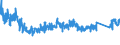 KN 7323 /Exporte /Einheit = Preise (Euro/Tonne) /Partnerland: Ukraine /Meldeland: Eur27_2020 /7323:Haushaltsartikel, Hauswirtschaftsartikel, und Teile Davon, aus Eisen Oder Stahl; Eisenwolle Oder Stahlwolle; SchwÃ¤mme, Putzlappen, Handschuhe und Ã¤hnl. Waren, zum Scheuern, Polieren Oder Dergl., aus Eisen Oder Stahl (Ausg. Kannen, Dosen und Ã¤hnl. BehÃ¤lter der Pos. 7310; AbfallkÃ¶rbe; Schaufeln, Korkenzieher und Andere Artikel mit Werkzeugcharakter; Schneidwaren Sowie LÃ¶ffel, SchÃ¶pfkellen, Gabeln Usw. der Pos. 8211 bis 8215; ZiergegestÃ¤nde; SanitÃ¤r-, Hygiene- Oder Toilettenartikel)