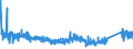 KN 7323 /Exporte /Einheit = Preise (Euro/Tonne) /Partnerland: Weissrussland /Meldeland: Eur27_2020 /7323:Haushaltsartikel, Hauswirtschaftsartikel, und Teile Davon, aus Eisen Oder Stahl; Eisenwolle Oder Stahlwolle; SchwÃ¤mme, Putzlappen, Handschuhe und Ã¤hnl. Waren, zum Scheuern, Polieren Oder Dergl., aus Eisen Oder Stahl (Ausg. Kannen, Dosen und Ã¤hnl. BehÃ¤lter der Pos. 7310; AbfallkÃ¶rbe; Schaufeln, Korkenzieher und Andere Artikel mit Werkzeugcharakter; Schneidwaren Sowie LÃ¶ffel, SchÃ¶pfkellen, Gabeln Usw. der Pos. 8211 bis 8215; ZiergegestÃ¤nde; SanitÃ¤r-, Hygiene- Oder Toilettenartikel)