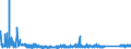 KN 7323 /Exporte /Einheit = Preise (Euro/Tonne) /Partnerland: Moldau /Meldeland: Eur27_2020 /7323:Haushaltsartikel, Hauswirtschaftsartikel, und Teile Davon, aus Eisen Oder Stahl; Eisenwolle Oder Stahlwolle; SchwÃ¤mme, Putzlappen, Handschuhe und Ã¤hnl. Waren, zum Scheuern, Polieren Oder Dergl., aus Eisen Oder Stahl (Ausg. Kannen, Dosen und Ã¤hnl. BehÃ¤lter der Pos. 7310; AbfallkÃ¶rbe; Schaufeln, Korkenzieher und Andere Artikel mit Werkzeugcharakter; Schneidwaren Sowie LÃ¶ffel, SchÃ¶pfkellen, Gabeln Usw. der Pos. 8211 bis 8215; ZiergegestÃ¤nde; SanitÃ¤r-, Hygiene- Oder Toilettenartikel)