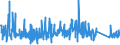 KN 7323 /Exporte /Einheit = Preise (Euro/Tonne) /Partnerland: Georgien /Meldeland: Eur27_2020 /7323:Haushaltsartikel, Hauswirtschaftsartikel, und Teile Davon, aus Eisen Oder Stahl; Eisenwolle Oder Stahlwolle; SchwÃ¤mme, Putzlappen, Handschuhe und Ã¤hnl. Waren, zum Scheuern, Polieren Oder Dergl., aus Eisen Oder Stahl (Ausg. Kannen, Dosen und Ã¤hnl. BehÃ¤lter der Pos. 7310; AbfallkÃ¶rbe; Schaufeln, Korkenzieher und Andere Artikel mit Werkzeugcharakter; Schneidwaren Sowie LÃ¶ffel, SchÃ¶pfkellen, Gabeln Usw. der Pos. 8211 bis 8215; ZiergegestÃ¤nde; SanitÃ¤r-, Hygiene- Oder Toilettenartikel)