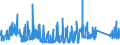 KN 7323 /Exporte /Einheit = Preise (Euro/Tonne) /Partnerland: Aserbaidschan /Meldeland: Eur27_2020 /7323:Haushaltsartikel, Hauswirtschaftsartikel, und Teile Davon, aus Eisen Oder Stahl; Eisenwolle Oder Stahlwolle; SchwÃ¤mme, Putzlappen, Handschuhe und Ã¤hnl. Waren, zum Scheuern, Polieren Oder Dergl., aus Eisen Oder Stahl (Ausg. Kannen, Dosen und Ã¤hnl. BehÃ¤lter der Pos. 7310; AbfallkÃ¶rbe; Schaufeln, Korkenzieher und Andere Artikel mit Werkzeugcharakter; Schneidwaren Sowie LÃ¶ffel, SchÃ¶pfkellen, Gabeln Usw. der Pos. 8211 bis 8215; ZiergegestÃ¤nde; SanitÃ¤r-, Hygiene- Oder Toilettenartikel)