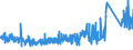 KN 7323 /Exporte /Einheit = Preise (Euro/Tonne) /Partnerland: Kasachstan /Meldeland: Eur27_2020 /7323:Haushaltsartikel, Hauswirtschaftsartikel, und Teile Davon, aus Eisen Oder Stahl; Eisenwolle Oder Stahlwolle; SchwÃ¤mme, Putzlappen, Handschuhe und Ã¤hnl. Waren, zum Scheuern, Polieren Oder Dergl., aus Eisen Oder Stahl (Ausg. Kannen, Dosen und Ã¤hnl. BehÃ¤lter der Pos. 7310; AbfallkÃ¶rbe; Schaufeln, Korkenzieher und Andere Artikel mit Werkzeugcharakter; Schneidwaren Sowie LÃ¶ffel, SchÃ¶pfkellen, Gabeln Usw. der Pos. 8211 bis 8215; ZiergegestÃ¤nde; SanitÃ¤r-, Hygiene- Oder Toilettenartikel)