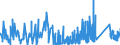 KN 7323 /Exporte /Einheit = Preise (Euro/Tonne) /Partnerland: Usbekistan /Meldeland: Eur27_2020 /7323:Haushaltsartikel, Hauswirtschaftsartikel, und Teile Davon, aus Eisen Oder Stahl; Eisenwolle Oder Stahlwolle; SchwÃ¤mme, Putzlappen, Handschuhe und Ã¤hnl. Waren, zum Scheuern, Polieren Oder Dergl., aus Eisen Oder Stahl (Ausg. Kannen, Dosen und Ã¤hnl. BehÃ¤lter der Pos. 7310; AbfallkÃ¶rbe; Schaufeln, Korkenzieher und Andere Artikel mit Werkzeugcharakter; Schneidwaren Sowie LÃ¶ffel, SchÃ¶pfkellen, Gabeln Usw. der Pos. 8211 bis 8215; ZiergegestÃ¤nde; SanitÃ¤r-, Hygiene- Oder Toilettenartikel)