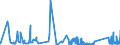 KN 7323 /Exporte /Einheit = Preise (Euro/Tonne) /Partnerland: Tadschikistan /Meldeland: Eur27_2020 /7323:Haushaltsartikel, Hauswirtschaftsartikel, und Teile Davon, aus Eisen Oder Stahl; Eisenwolle Oder Stahlwolle; SchwÃ¤mme, Putzlappen, Handschuhe und Ã¤hnl. Waren, zum Scheuern, Polieren Oder Dergl., aus Eisen Oder Stahl (Ausg. Kannen, Dosen und Ã¤hnl. BehÃ¤lter der Pos. 7310; AbfallkÃ¶rbe; Schaufeln, Korkenzieher und Andere Artikel mit Werkzeugcharakter; Schneidwaren Sowie LÃ¶ffel, SchÃ¶pfkellen, Gabeln Usw. der Pos. 8211 bis 8215; ZiergegestÃ¤nde; SanitÃ¤r-, Hygiene- Oder Toilettenartikel)