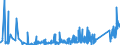 KN 7323 /Exporte /Einheit = Preise (Euro/Tonne) /Partnerland: Kirgistan /Meldeland: Eur27_2020 /7323:Haushaltsartikel, Hauswirtschaftsartikel, und Teile Davon, aus Eisen Oder Stahl; Eisenwolle Oder Stahlwolle; SchwÃ¤mme, Putzlappen, Handschuhe und Ã¤hnl. Waren, zum Scheuern, Polieren Oder Dergl., aus Eisen Oder Stahl (Ausg. Kannen, Dosen und Ã¤hnl. BehÃ¤lter der Pos. 7310; AbfallkÃ¶rbe; Schaufeln, Korkenzieher und Andere Artikel mit Werkzeugcharakter; Schneidwaren Sowie LÃ¶ffel, SchÃ¶pfkellen, Gabeln Usw. der Pos. 8211 bis 8215; ZiergegestÃ¤nde; SanitÃ¤r-, Hygiene- Oder Toilettenartikel)
