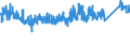 KN 7323 /Exporte /Einheit = Preise (Euro/Tonne) /Partnerland: Kroatien /Meldeland: Eur27_2020 /7323:Haushaltsartikel, Hauswirtschaftsartikel, und Teile Davon, aus Eisen Oder Stahl; Eisenwolle Oder Stahlwolle; SchwÃ¤mme, Putzlappen, Handschuhe und Ã¤hnl. Waren, zum Scheuern, Polieren Oder Dergl., aus Eisen Oder Stahl (Ausg. Kannen, Dosen und Ã¤hnl. BehÃ¤lter der Pos. 7310; AbfallkÃ¶rbe; Schaufeln, Korkenzieher und Andere Artikel mit Werkzeugcharakter; Schneidwaren Sowie LÃ¶ffel, SchÃ¶pfkellen, Gabeln Usw. der Pos. 8211 bis 8215; ZiergegestÃ¤nde; SanitÃ¤r-, Hygiene- Oder Toilettenartikel)