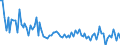 KN 7323 /Exporte /Einheit = Preise (Euro/Tonne) /Partnerland: Serb.-mont. /Meldeland: Eur15 /7323:Haushaltsartikel, Hauswirtschaftsartikel, und Teile Davon, aus Eisen Oder Stahl; Eisenwolle Oder Stahlwolle; SchwÃ¤mme, Putzlappen, Handschuhe und Ã¤hnl. Waren, zum Scheuern, Polieren Oder Dergl., aus Eisen Oder Stahl (Ausg. Kannen, Dosen und Ã¤hnl. BehÃ¤lter der Pos. 7310; AbfallkÃ¶rbe; Schaufeln, Korkenzieher und Andere Artikel mit Werkzeugcharakter; Schneidwaren Sowie LÃ¶ffel, SchÃ¶pfkellen, Gabeln Usw. der Pos. 8211 bis 8215; ZiergegestÃ¤nde; SanitÃ¤r-, Hygiene- Oder Toilettenartikel)