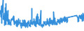 KN 7323 /Exporte /Einheit = Preise (Euro/Tonne) /Partnerland: Ehem.jug.rep.mazed /Meldeland: Eur27_2020 /7323:Haushaltsartikel, Hauswirtschaftsartikel, und Teile Davon, aus Eisen Oder Stahl; Eisenwolle Oder Stahlwolle; SchwÃ¤mme, Putzlappen, Handschuhe und Ã¤hnl. Waren, zum Scheuern, Polieren Oder Dergl., aus Eisen Oder Stahl (Ausg. Kannen, Dosen und Ã¤hnl. BehÃ¤lter der Pos. 7310; AbfallkÃ¶rbe; Schaufeln, Korkenzieher und Andere Artikel mit Werkzeugcharakter; Schneidwaren Sowie LÃ¶ffel, SchÃ¶pfkellen, Gabeln Usw. der Pos. 8211 bis 8215; ZiergegestÃ¤nde; SanitÃ¤r-, Hygiene- Oder Toilettenartikel)