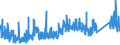 KN 7323 /Exporte /Einheit = Preise (Euro/Tonne) /Partnerland: Marokko /Meldeland: Eur27_2020 /7323:Haushaltsartikel, Hauswirtschaftsartikel, und Teile Davon, aus Eisen Oder Stahl; Eisenwolle Oder Stahlwolle; SchwÃ¤mme, Putzlappen, Handschuhe und Ã¤hnl. Waren, zum Scheuern, Polieren Oder Dergl., aus Eisen Oder Stahl (Ausg. Kannen, Dosen und Ã¤hnl. BehÃ¤lter der Pos. 7310; AbfallkÃ¶rbe; Schaufeln, Korkenzieher und Andere Artikel mit Werkzeugcharakter; Schneidwaren Sowie LÃ¶ffel, SchÃ¶pfkellen, Gabeln Usw. der Pos. 8211 bis 8215; ZiergegestÃ¤nde; SanitÃ¤r-, Hygiene- Oder Toilettenartikel)