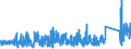 KN 7323 /Exporte /Einheit = Preise (Euro/Tonne) /Partnerland: Algerien /Meldeland: Eur27_2020 /7323:Haushaltsartikel, Hauswirtschaftsartikel, und Teile Davon, aus Eisen Oder Stahl; Eisenwolle Oder Stahlwolle; SchwÃ¤mme, Putzlappen, Handschuhe und Ã¤hnl. Waren, zum Scheuern, Polieren Oder Dergl., aus Eisen Oder Stahl (Ausg. Kannen, Dosen und Ã¤hnl. BehÃ¤lter der Pos. 7310; AbfallkÃ¶rbe; Schaufeln, Korkenzieher und Andere Artikel mit Werkzeugcharakter; Schneidwaren Sowie LÃ¶ffel, SchÃ¶pfkellen, Gabeln Usw. der Pos. 8211 bis 8215; ZiergegestÃ¤nde; SanitÃ¤r-, Hygiene- Oder Toilettenartikel)