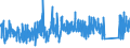 KN 7323 /Exporte /Einheit = Preise (Euro/Tonne) /Partnerland: Tunesien /Meldeland: Eur27_2020 /7323:Haushaltsartikel, Hauswirtschaftsartikel, und Teile Davon, aus Eisen Oder Stahl; Eisenwolle Oder Stahlwolle; SchwÃ¤mme, Putzlappen, Handschuhe und Ã¤hnl. Waren, zum Scheuern, Polieren Oder Dergl., aus Eisen Oder Stahl (Ausg. Kannen, Dosen und Ã¤hnl. BehÃ¤lter der Pos. 7310; AbfallkÃ¶rbe; Schaufeln, Korkenzieher und Andere Artikel mit Werkzeugcharakter; Schneidwaren Sowie LÃ¶ffel, SchÃ¶pfkellen, Gabeln Usw. der Pos. 8211 bis 8215; ZiergegestÃ¤nde; SanitÃ¤r-, Hygiene- Oder Toilettenartikel)