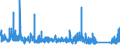 KN 7323 /Exporte /Einheit = Preise (Euro/Tonne) /Partnerland: Libyen /Meldeland: Eur27_2020 /7323:Haushaltsartikel, Hauswirtschaftsartikel, und Teile Davon, aus Eisen Oder Stahl; Eisenwolle Oder Stahlwolle; SchwÃ¤mme, Putzlappen, Handschuhe und Ã¤hnl. Waren, zum Scheuern, Polieren Oder Dergl., aus Eisen Oder Stahl (Ausg. Kannen, Dosen und Ã¤hnl. BehÃ¤lter der Pos. 7310; AbfallkÃ¶rbe; Schaufeln, Korkenzieher und Andere Artikel mit Werkzeugcharakter; Schneidwaren Sowie LÃ¶ffel, SchÃ¶pfkellen, Gabeln Usw. der Pos. 8211 bis 8215; ZiergegestÃ¤nde; SanitÃ¤r-, Hygiene- Oder Toilettenartikel)