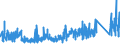 KN 7323 /Exporte /Einheit = Preise (Euro/Tonne) /Partnerland: Aegypten /Meldeland: Eur27_2020 /7323:Haushaltsartikel, Hauswirtschaftsartikel, und Teile Davon, aus Eisen Oder Stahl; Eisenwolle Oder Stahlwolle; SchwÃ¤mme, Putzlappen, Handschuhe und Ã¤hnl. Waren, zum Scheuern, Polieren Oder Dergl., aus Eisen Oder Stahl (Ausg. Kannen, Dosen und Ã¤hnl. BehÃ¤lter der Pos. 7310; AbfallkÃ¶rbe; Schaufeln, Korkenzieher und Andere Artikel mit Werkzeugcharakter; Schneidwaren Sowie LÃ¶ffel, SchÃ¶pfkellen, Gabeln Usw. der Pos. 8211 bis 8215; ZiergegestÃ¤nde; SanitÃ¤r-, Hygiene- Oder Toilettenartikel)