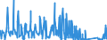KN 7323 /Exporte /Einheit = Preise (Euro/Tonne) /Partnerland: Mauretanien /Meldeland: Eur27_2020 /7323:Haushaltsartikel, Hauswirtschaftsartikel, und Teile Davon, aus Eisen Oder Stahl; Eisenwolle Oder Stahlwolle; SchwÃ¤mme, Putzlappen, Handschuhe und Ã¤hnl. Waren, zum Scheuern, Polieren Oder Dergl., aus Eisen Oder Stahl (Ausg. Kannen, Dosen und Ã¤hnl. BehÃ¤lter der Pos. 7310; AbfallkÃ¶rbe; Schaufeln, Korkenzieher und Andere Artikel mit Werkzeugcharakter; Schneidwaren Sowie LÃ¶ffel, SchÃ¶pfkellen, Gabeln Usw. der Pos. 8211 bis 8215; ZiergegestÃ¤nde; SanitÃ¤r-, Hygiene- Oder Toilettenartikel)