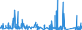 KN 7323 /Exporte /Einheit = Preise (Euro/Tonne) /Partnerland: Niger /Meldeland: Eur27_2020 /7323:Haushaltsartikel, Hauswirtschaftsartikel, und Teile Davon, aus Eisen Oder Stahl; Eisenwolle Oder Stahlwolle; SchwÃ¤mme, Putzlappen, Handschuhe und Ã¤hnl. Waren, zum Scheuern, Polieren Oder Dergl., aus Eisen Oder Stahl (Ausg. Kannen, Dosen und Ã¤hnl. BehÃ¤lter der Pos. 7310; AbfallkÃ¶rbe; Schaufeln, Korkenzieher und Andere Artikel mit Werkzeugcharakter; Schneidwaren Sowie LÃ¶ffel, SchÃ¶pfkellen, Gabeln Usw. der Pos. 8211 bis 8215; ZiergegestÃ¤nde; SanitÃ¤r-, Hygiene- Oder Toilettenartikel)