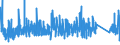 KN 7323 /Exporte /Einheit = Preise (Euro/Tonne) /Partnerland: Kap Verde /Meldeland: Eur27_2020 /7323:Haushaltsartikel, Hauswirtschaftsartikel, und Teile Davon, aus Eisen Oder Stahl; Eisenwolle Oder Stahlwolle; SchwÃ¤mme, Putzlappen, Handschuhe und Ã¤hnl. Waren, zum Scheuern, Polieren Oder Dergl., aus Eisen Oder Stahl (Ausg. Kannen, Dosen und Ã¤hnl. BehÃ¤lter der Pos. 7310; AbfallkÃ¶rbe; Schaufeln, Korkenzieher und Andere Artikel mit Werkzeugcharakter; Schneidwaren Sowie LÃ¶ffel, SchÃ¶pfkellen, Gabeln Usw. der Pos. 8211 bis 8215; ZiergegestÃ¤nde; SanitÃ¤r-, Hygiene- Oder Toilettenartikel)