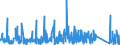 KN 7323 /Exporte /Einheit = Preise (Euro/Tonne) /Partnerland: Guinea-biss. /Meldeland: Eur27_2020 /7323:Haushaltsartikel, Hauswirtschaftsartikel, und Teile Davon, aus Eisen Oder Stahl; Eisenwolle Oder Stahlwolle; SchwÃ¤mme, Putzlappen, Handschuhe und Ã¤hnl. Waren, zum Scheuern, Polieren Oder Dergl., aus Eisen Oder Stahl (Ausg. Kannen, Dosen und Ã¤hnl. BehÃ¤lter der Pos. 7310; AbfallkÃ¶rbe; Schaufeln, Korkenzieher und Andere Artikel mit Werkzeugcharakter; Schneidwaren Sowie LÃ¶ffel, SchÃ¶pfkellen, Gabeln Usw. der Pos. 8211 bis 8215; ZiergegestÃ¤nde; SanitÃ¤r-, Hygiene- Oder Toilettenartikel)
