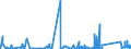 KN 7323 /Exporte /Einheit = Preise (Euro/Tonne) /Partnerland: Liberia /Meldeland: Eur27_2020 /7323:Haushaltsartikel, Hauswirtschaftsartikel, und Teile Davon, aus Eisen Oder Stahl; Eisenwolle Oder Stahlwolle; SchwÃ¤mme, Putzlappen, Handschuhe und Ã¤hnl. Waren, zum Scheuern, Polieren Oder Dergl., aus Eisen Oder Stahl (Ausg. Kannen, Dosen und Ã¤hnl. BehÃ¤lter der Pos. 7310; AbfallkÃ¶rbe; Schaufeln, Korkenzieher und Andere Artikel mit Werkzeugcharakter; Schneidwaren Sowie LÃ¶ffel, SchÃ¶pfkellen, Gabeln Usw. der Pos. 8211 bis 8215; ZiergegestÃ¤nde; SanitÃ¤r-, Hygiene- Oder Toilettenartikel)