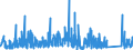 KN 7323 /Exporte /Einheit = Preise (Euro/Tonne) /Partnerland: Elfenbeink. /Meldeland: Eur27_2020 /7323:Haushaltsartikel, Hauswirtschaftsartikel, und Teile Davon, aus Eisen Oder Stahl; Eisenwolle Oder Stahlwolle; SchwÃ¤mme, Putzlappen, Handschuhe und Ã¤hnl. Waren, zum Scheuern, Polieren Oder Dergl., aus Eisen Oder Stahl (Ausg. Kannen, Dosen und Ã¤hnl. BehÃ¤lter der Pos. 7310; AbfallkÃ¶rbe; Schaufeln, Korkenzieher und Andere Artikel mit Werkzeugcharakter; Schneidwaren Sowie LÃ¶ffel, SchÃ¶pfkellen, Gabeln Usw. der Pos. 8211 bis 8215; ZiergegestÃ¤nde; SanitÃ¤r-, Hygiene- Oder Toilettenartikel)