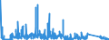 KN 7323 /Exporte /Einheit = Preise (Euro/Tonne) /Partnerland: Ghana /Meldeland: Eur27_2020 /7323:Haushaltsartikel, Hauswirtschaftsartikel, und Teile Davon, aus Eisen Oder Stahl; Eisenwolle Oder Stahlwolle; SchwÃ¤mme, Putzlappen, Handschuhe und Ã¤hnl. Waren, zum Scheuern, Polieren Oder Dergl., aus Eisen Oder Stahl (Ausg. Kannen, Dosen und Ã¤hnl. BehÃ¤lter der Pos. 7310; AbfallkÃ¶rbe; Schaufeln, Korkenzieher und Andere Artikel mit Werkzeugcharakter; Schneidwaren Sowie LÃ¶ffel, SchÃ¶pfkellen, Gabeln Usw. der Pos. 8211 bis 8215; ZiergegestÃ¤nde; SanitÃ¤r-, Hygiene- Oder Toilettenartikel)