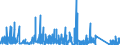 KN 7323 /Exporte /Einheit = Preise (Euro/Tonne) /Partnerland: Togo /Meldeland: Eur27_2020 /7323:Haushaltsartikel, Hauswirtschaftsartikel, und Teile Davon, aus Eisen Oder Stahl; Eisenwolle Oder Stahlwolle; SchwÃ¤mme, Putzlappen, Handschuhe und Ã¤hnl. Waren, zum Scheuern, Polieren Oder Dergl., aus Eisen Oder Stahl (Ausg. Kannen, Dosen und Ã¤hnl. BehÃ¤lter der Pos. 7310; AbfallkÃ¶rbe; Schaufeln, Korkenzieher und Andere Artikel mit Werkzeugcharakter; Schneidwaren Sowie LÃ¶ffel, SchÃ¶pfkellen, Gabeln Usw. der Pos. 8211 bis 8215; ZiergegestÃ¤nde; SanitÃ¤r-, Hygiene- Oder Toilettenartikel)