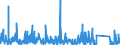 KN 7323 /Exporte /Einheit = Preise (Euro/Tonne) /Partnerland: Benin /Meldeland: Eur27_2020 /7323:Haushaltsartikel, Hauswirtschaftsartikel, und Teile Davon, aus Eisen Oder Stahl; Eisenwolle Oder Stahlwolle; SchwÃ¤mme, Putzlappen, Handschuhe und Ã¤hnl. Waren, zum Scheuern, Polieren Oder Dergl., aus Eisen Oder Stahl (Ausg. Kannen, Dosen und Ã¤hnl. BehÃ¤lter der Pos. 7310; AbfallkÃ¶rbe; Schaufeln, Korkenzieher und Andere Artikel mit Werkzeugcharakter; Schneidwaren Sowie LÃ¶ffel, SchÃ¶pfkellen, Gabeln Usw. der Pos. 8211 bis 8215; ZiergegestÃ¤nde; SanitÃ¤r-, Hygiene- Oder Toilettenartikel)