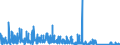 KN 7323 /Exporte /Einheit = Preise (Euro/Tonne) /Partnerland: Nigeria /Meldeland: Eur27_2020 /7323:Haushaltsartikel, Hauswirtschaftsartikel, und Teile Davon, aus Eisen Oder Stahl; Eisenwolle Oder Stahlwolle; SchwÃ¤mme, Putzlappen, Handschuhe und Ã¤hnl. Waren, zum Scheuern, Polieren Oder Dergl., aus Eisen Oder Stahl (Ausg. Kannen, Dosen und Ã¤hnl. BehÃ¤lter der Pos. 7310; AbfallkÃ¶rbe; Schaufeln, Korkenzieher und Andere Artikel mit Werkzeugcharakter; Schneidwaren Sowie LÃ¶ffel, SchÃ¶pfkellen, Gabeln Usw. der Pos. 8211 bis 8215; ZiergegestÃ¤nde; SanitÃ¤r-, Hygiene- Oder Toilettenartikel)