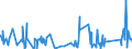 KN 7323 /Exporte /Einheit = Preise (Euro/Tonne) /Partnerland: Zentralaf.republik /Meldeland: Eur27_2020 /7323:Haushaltsartikel, Hauswirtschaftsartikel, und Teile Davon, aus Eisen Oder Stahl; Eisenwolle Oder Stahlwolle; SchwÃ¤mme, Putzlappen, Handschuhe und Ã¤hnl. Waren, zum Scheuern, Polieren Oder Dergl., aus Eisen Oder Stahl (Ausg. Kannen, Dosen und Ã¤hnl. BehÃ¤lter der Pos. 7310; AbfallkÃ¶rbe; Schaufeln, Korkenzieher und Andere Artikel mit Werkzeugcharakter; Schneidwaren Sowie LÃ¶ffel, SchÃ¶pfkellen, Gabeln Usw. der Pos. 8211 bis 8215; ZiergegestÃ¤nde; SanitÃ¤r-, Hygiene- Oder Toilettenartikel)